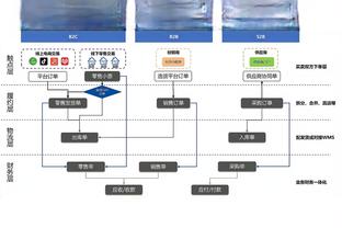 ?恩比德赛季第11次三节打卡 轻砍36分7板2助4断 献自抛自扣