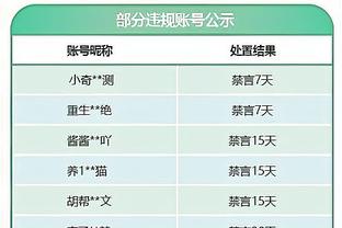 11球5助！孙兴慜本赛季英超参与16球，仅少于萨拉赫、哈兰德