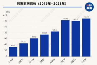 17分优势被追至差4分！沃格尔：我们大意了 大家得做出更好的回应